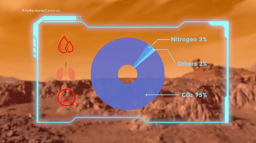 An illustration or diagram detailing the severe challenges for human life on Mars, including the cold temperature and thin, CO2-rich atmosphere.