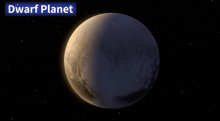 An illustration of a celestial body in space labeled 'Dwarf Planet,' referring to Pluto, which orbits the Sun and is spherical.
