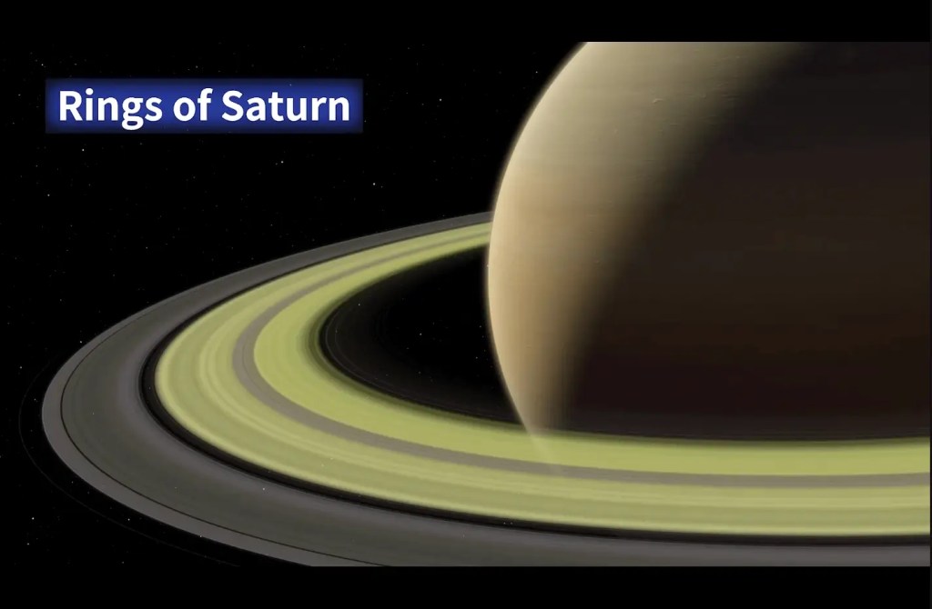 What Are the Facts about Saturn? 2 An illustration of Saturn's ring system, which appears bright because it is composed of ice and dust reflecting sunlight.