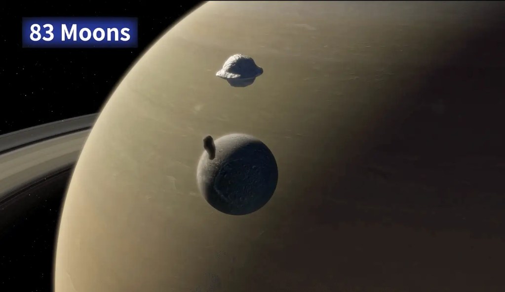 What Are the Facts about Saturn? 3 An illustration of Saturn and some of its 83 known moons, which vary in size and shape.