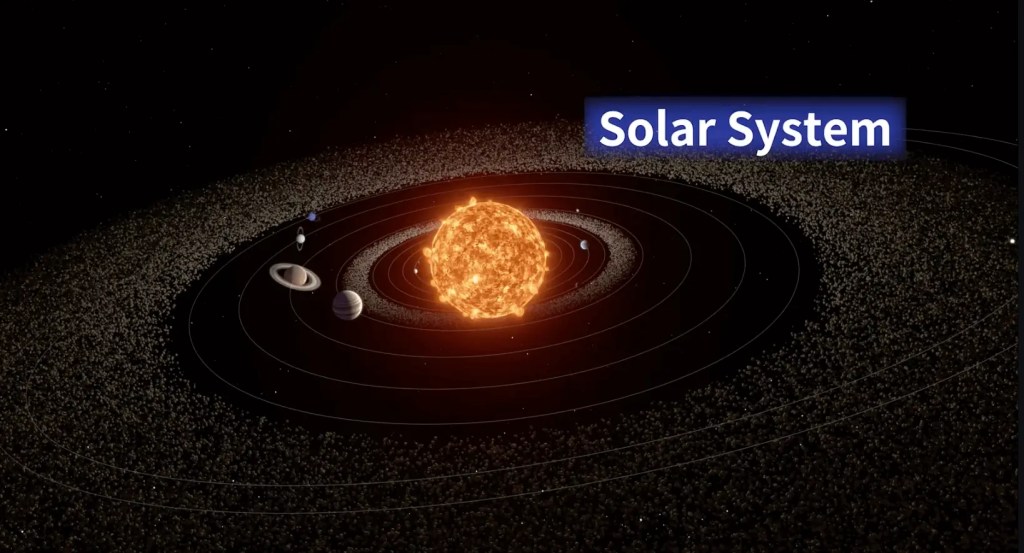 A diagram illustrating the Solar System with the Sun at the center, surrounded by orbiting planets and the Asteroid Belt.